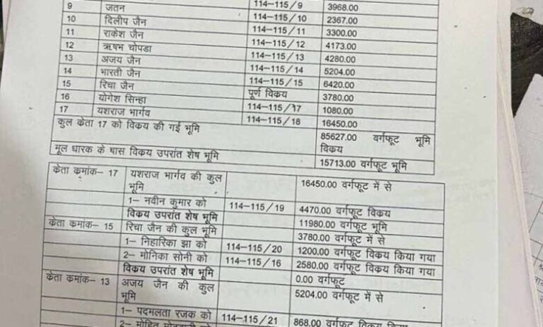 चिल्ड्रन-पार्क-की-जमीन-पर-कब्जा,-22-टुकड़ों-में-बेचकर-बना-दी-अवैध-कॉलोनी